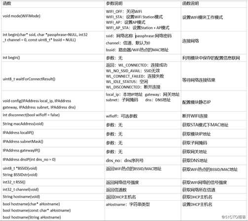 wemos D1 arduino物联网开发板应用笔记6-STA模式连接网络