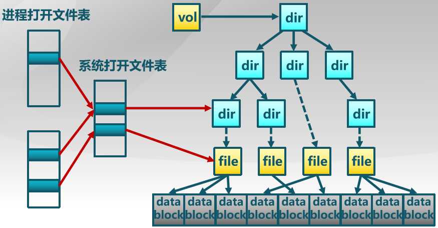技术分享图片
