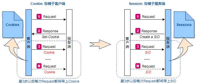 技术分享图片