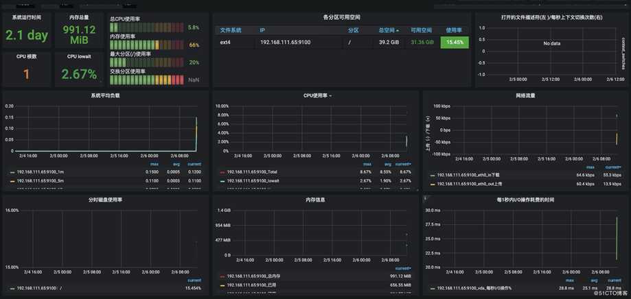 监控主机: node_exporter