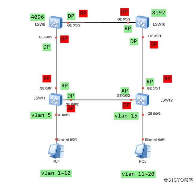 MSTP协议介绍和堆叠技术介绍