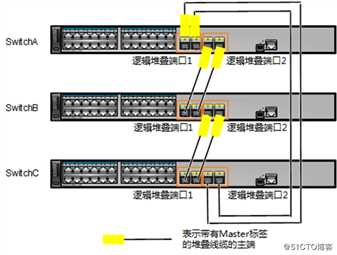 MSTP协议介绍和堆叠技术介绍