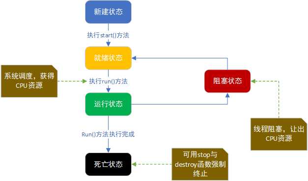 技术分享图片