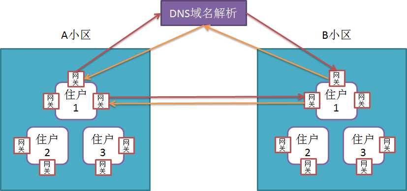 技术分享图片