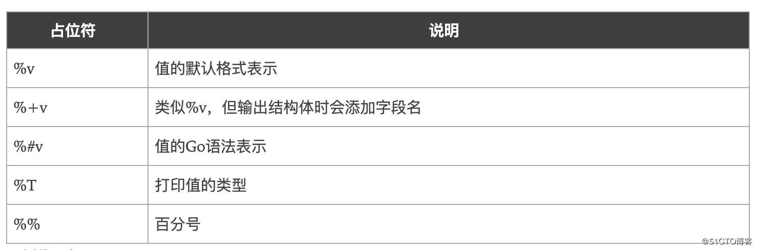12.Go语言标准库之fmt