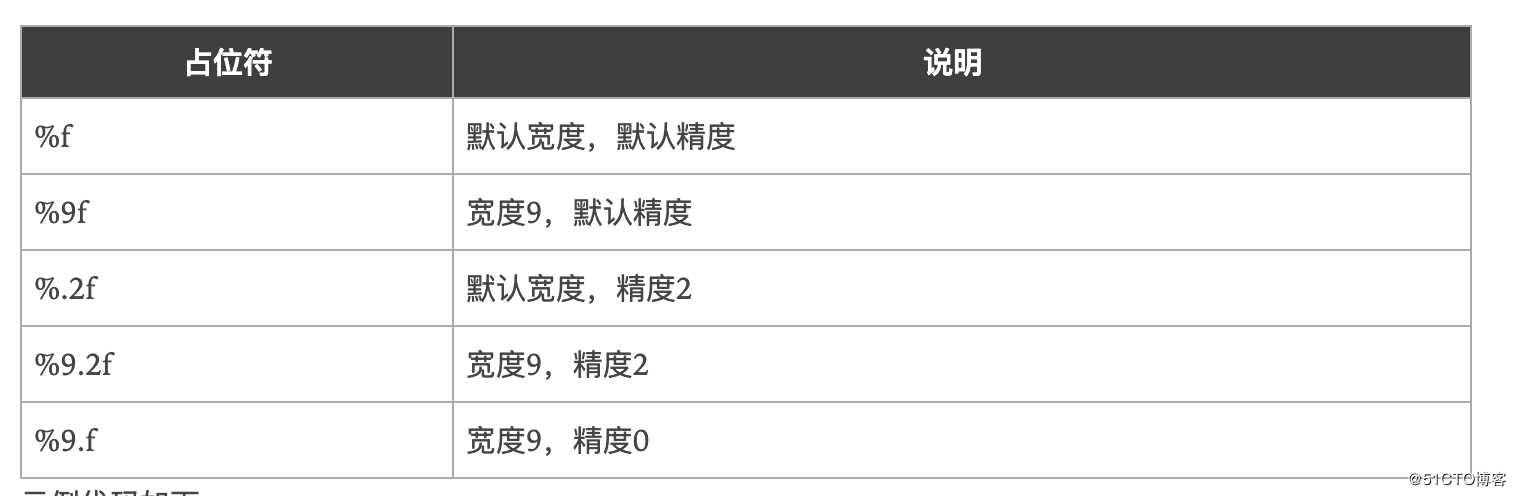 12.Go语言标准库之fmt