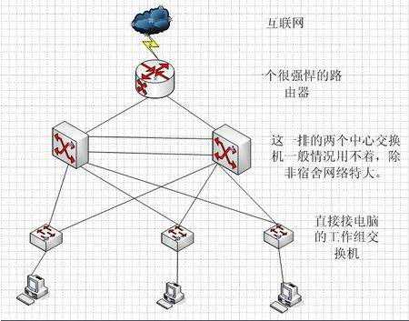 技术分享图片