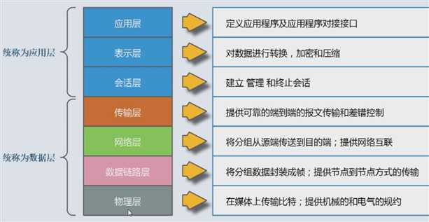 技术分享图片