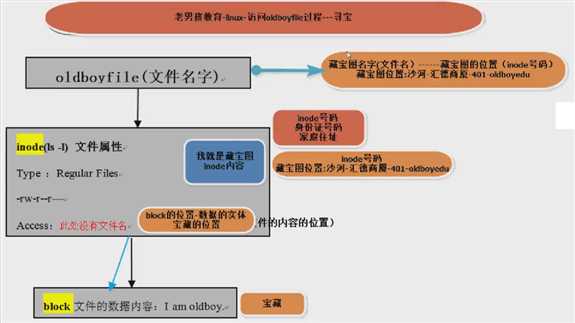 技术分享图片