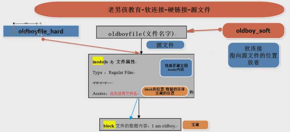 技术分享图片