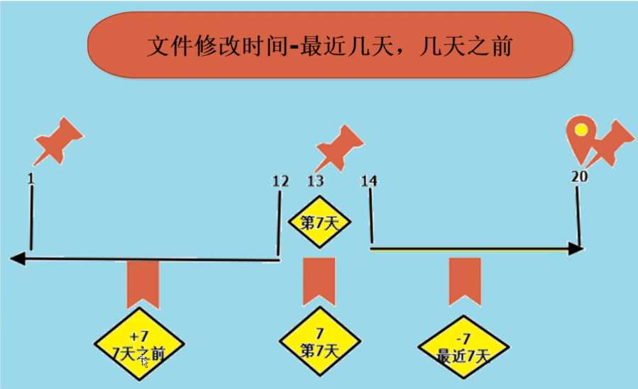 技术分享图片