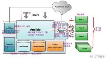 ansible安装及模块的管理