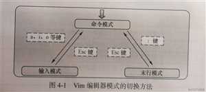 vim常用命令 - 笔记