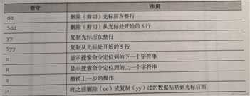 vim常用命令 - 笔记
