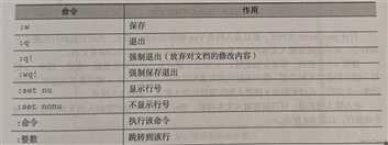 vim常用命令 - 笔记