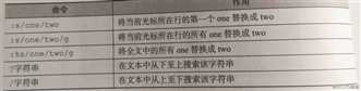 vim常用命令 - 笔记