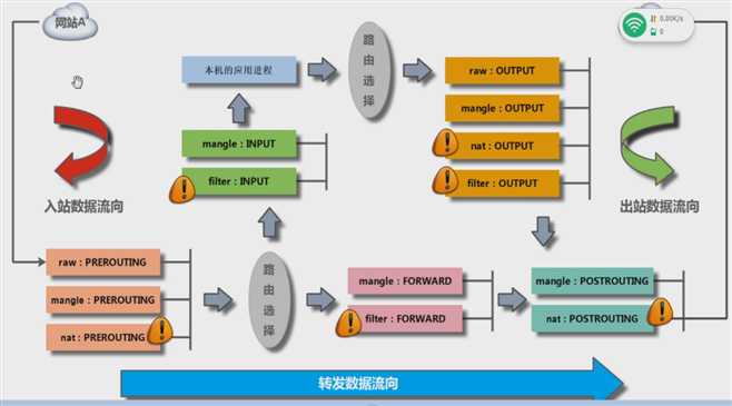 技术分享图片