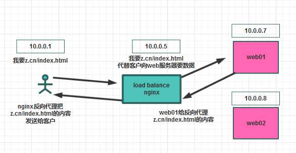 技术分享图片