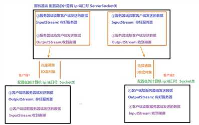 技术分享图片