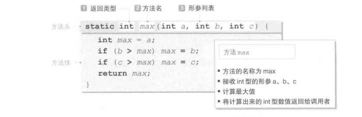 技术分享图片