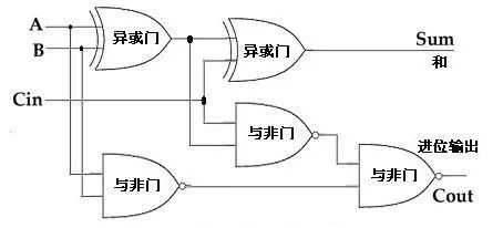 技术分享图片