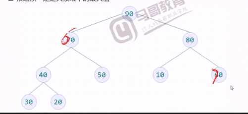 技术分享图片