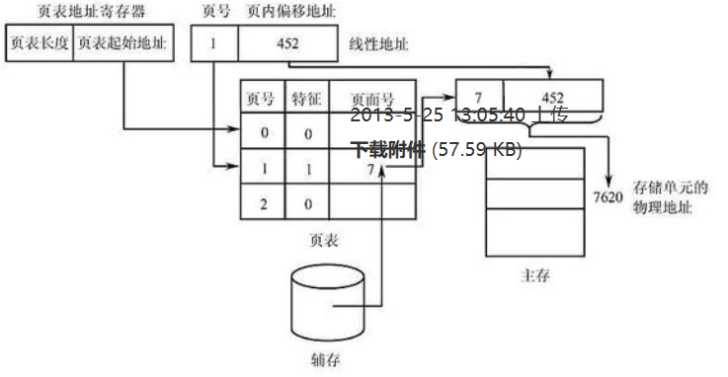 技术分享图片