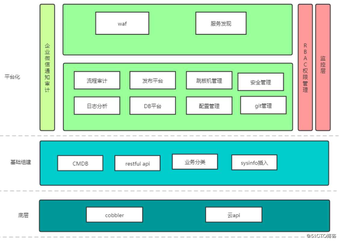 #IT明星不是梦# 自动化平台的构建与zabbix二次开发那些事