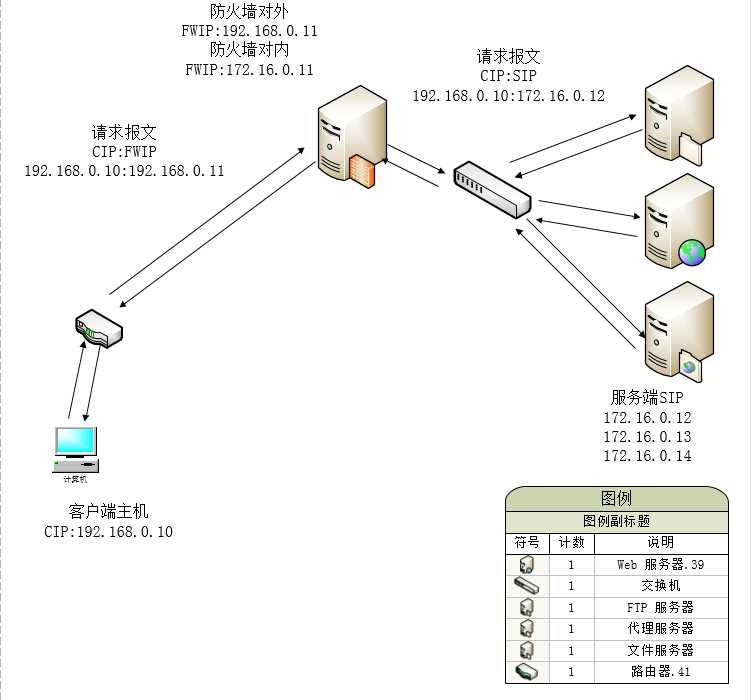 技术分享图片