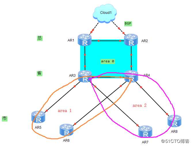 假装网络工程师12——ospf中的特殊区域及6,7类lsa详解
