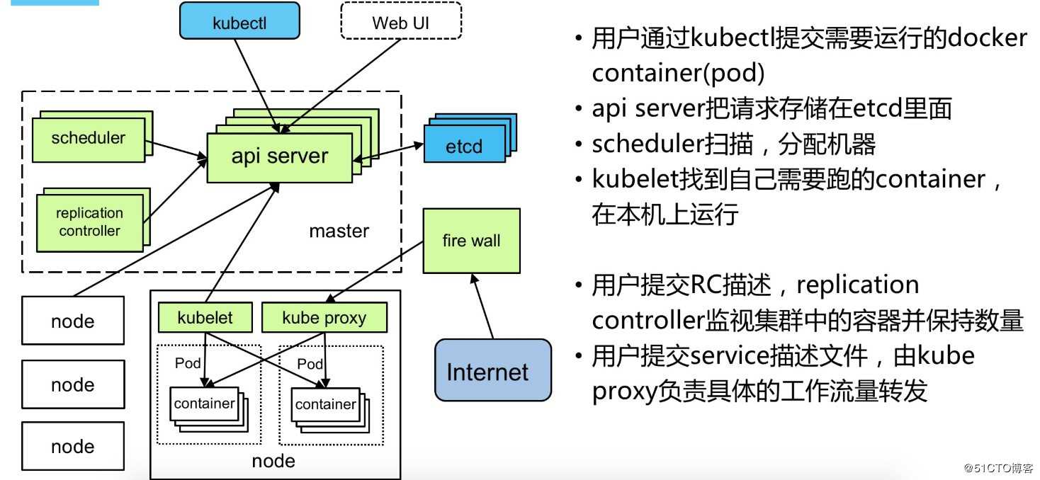 k8s部署---k8s介绍与etcd群集创建（一）