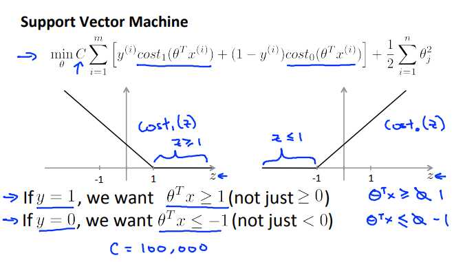 2.Large Margin Intuition - Support Vector Machine