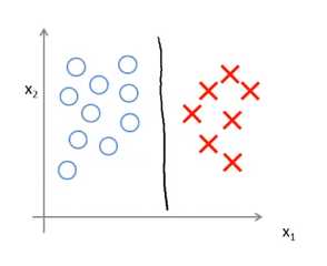 2.Large Margin Intuition - presence of outlines