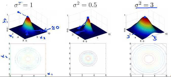 4.Kernels I - Example