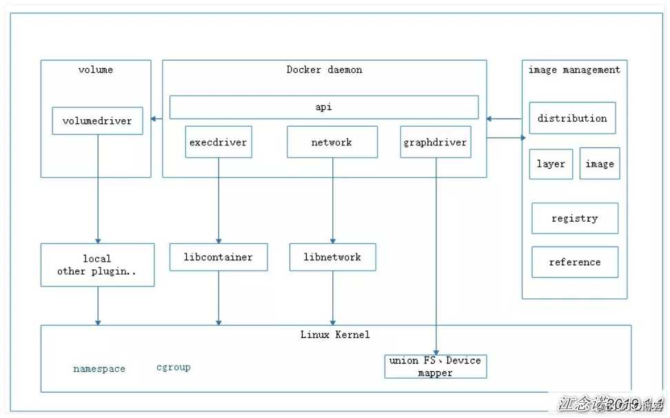 终于有人把 Docker 讲清楚了，万字详解！