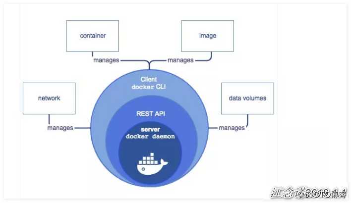 终于有人把 Docker 讲清楚了，万字详解！