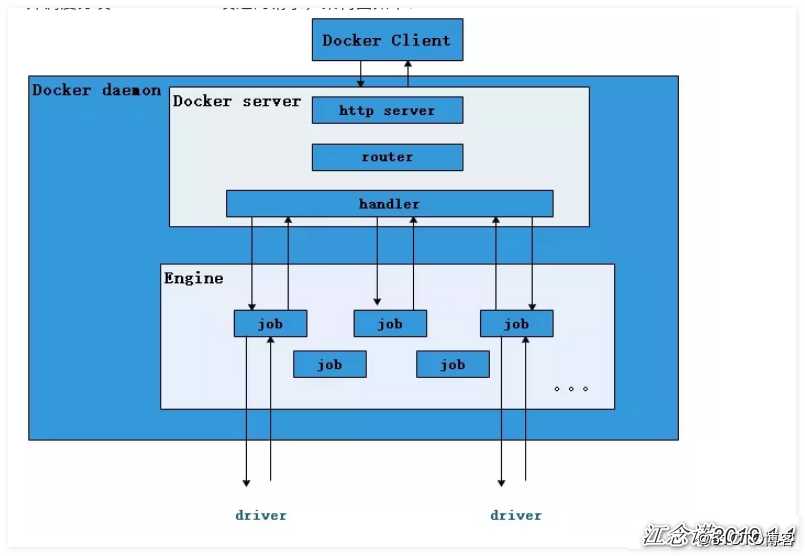 终于有人把 Docker 讲清楚了，万字详解！