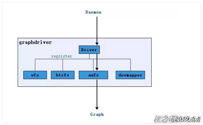 终于有人把 Docker 讲清楚了，万字详解！