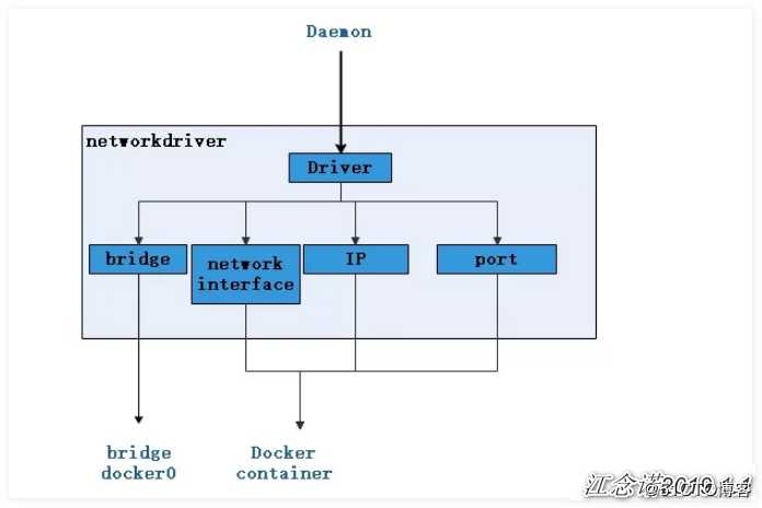 终于有人把 Docker 讲清楚了，万字详解！