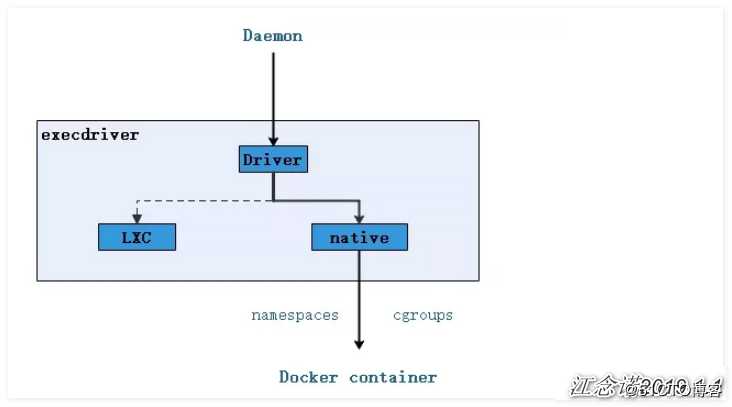 终于有人把 Docker 讲清楚了，万字详解！