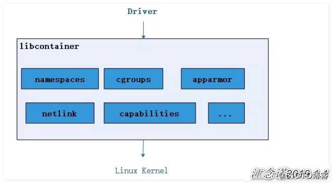 终于有人把 Docker 讲清楚了，万字详解！