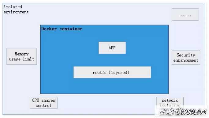 终于有人把 Docker 讲清楚了，万字详解！