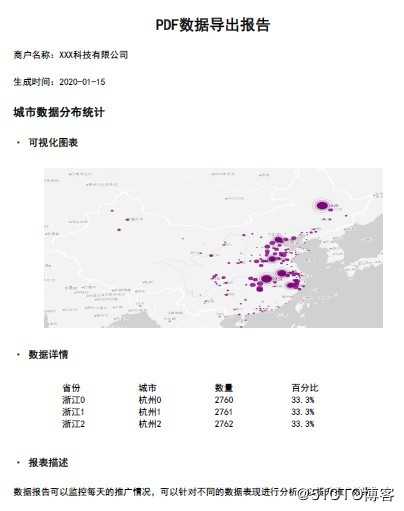 文件系统(01)：基于SpringBoot框架，管理Excel和PDF文件类型