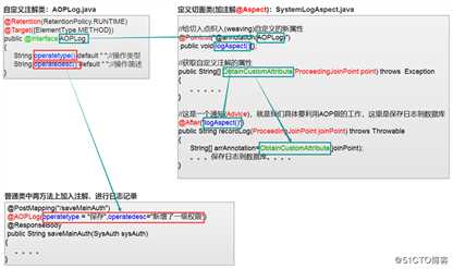化繁就简，如何利用Spring AOP快速实现系统日志