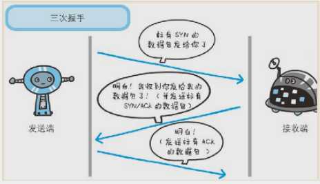 技术分享图片