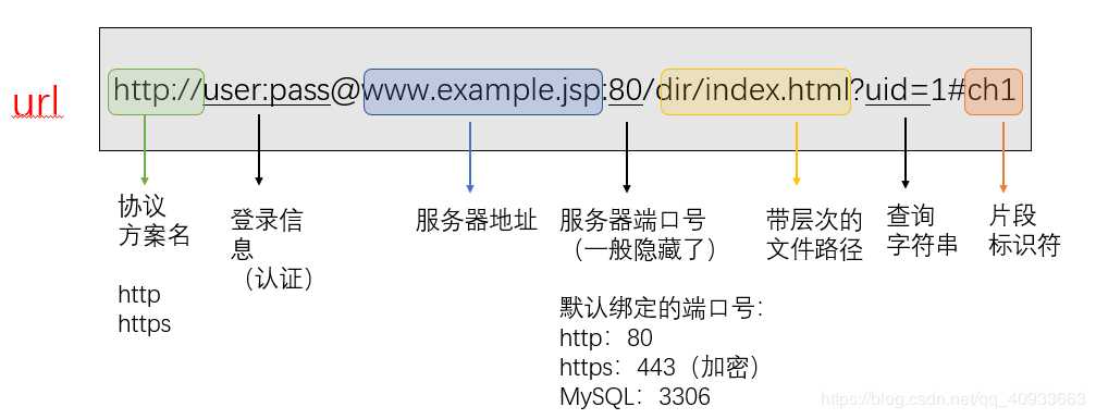 技术分享图片