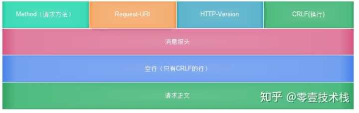技术分享图片