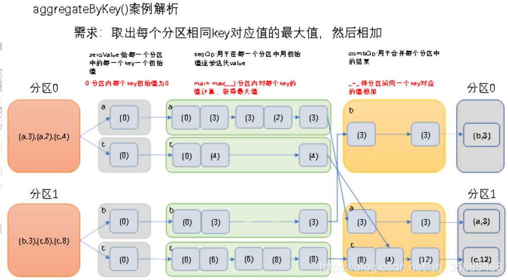 技术分享图片