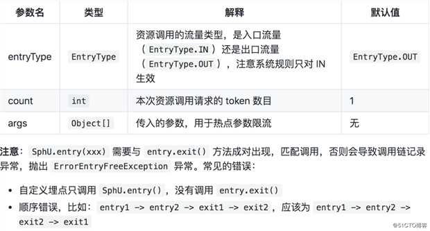 Sentinel：万字详解微服务的哨兵机制，我跪了