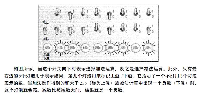 技术分享图片